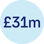 31 million pounds